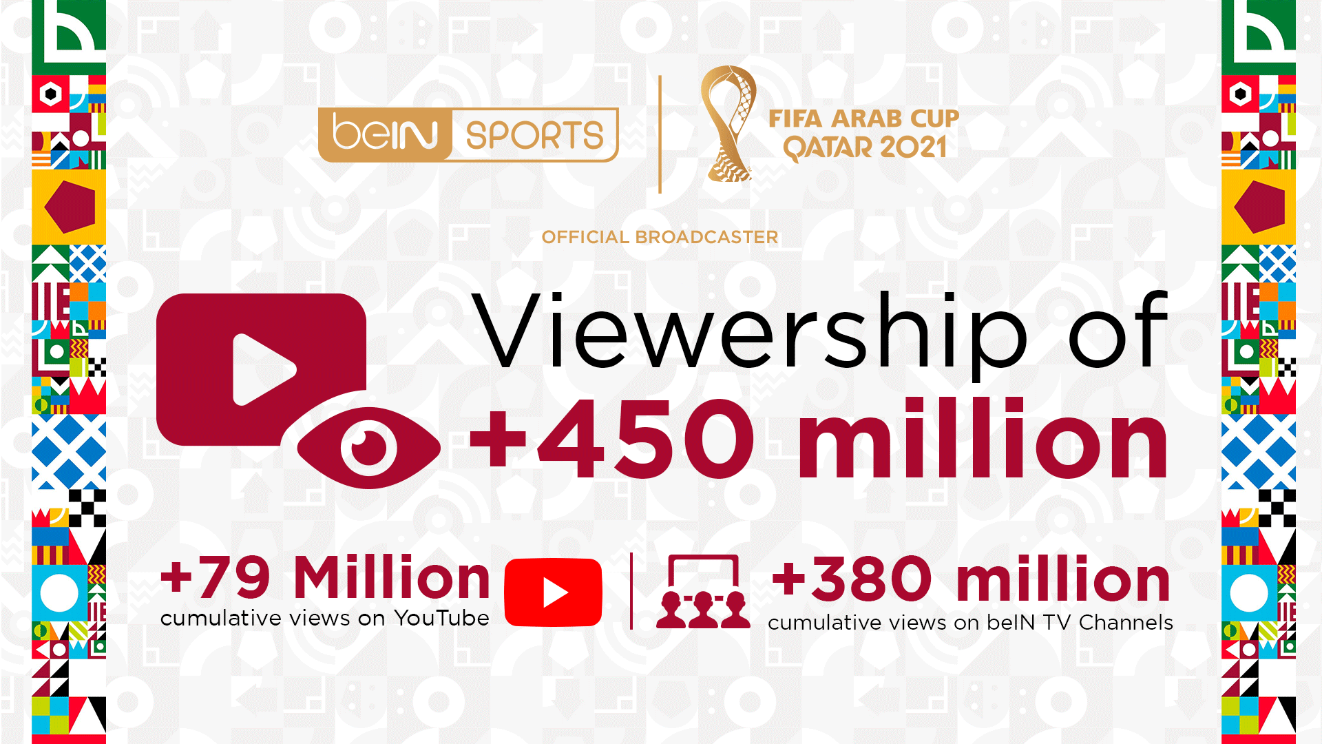 More Records Achieved at beIN SPORTS as Viewership Exceeds 450 Million During the FIFA Arab Cup Qatar 2021